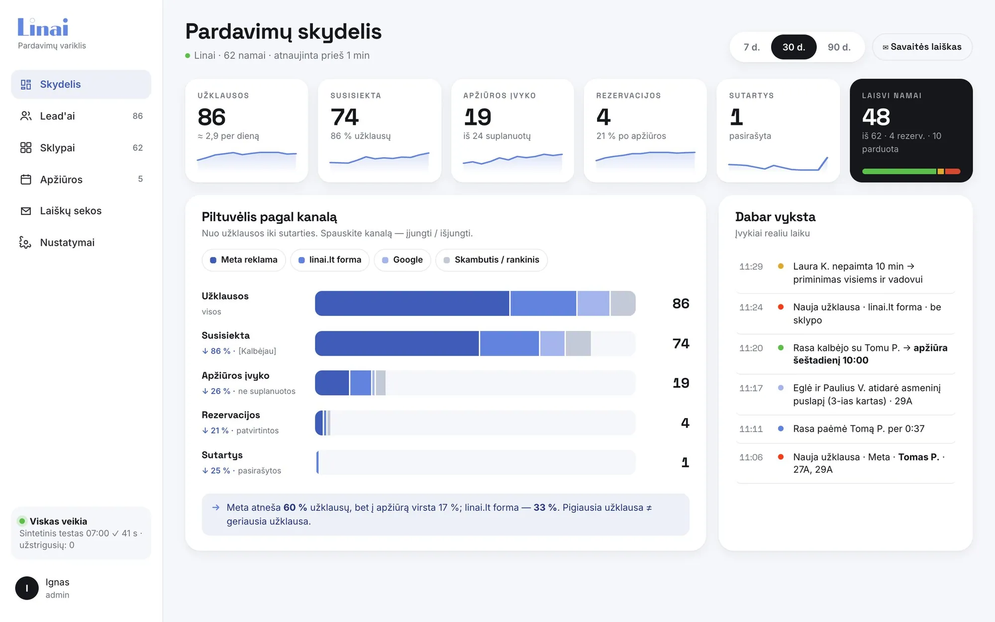 Linai pardavimai