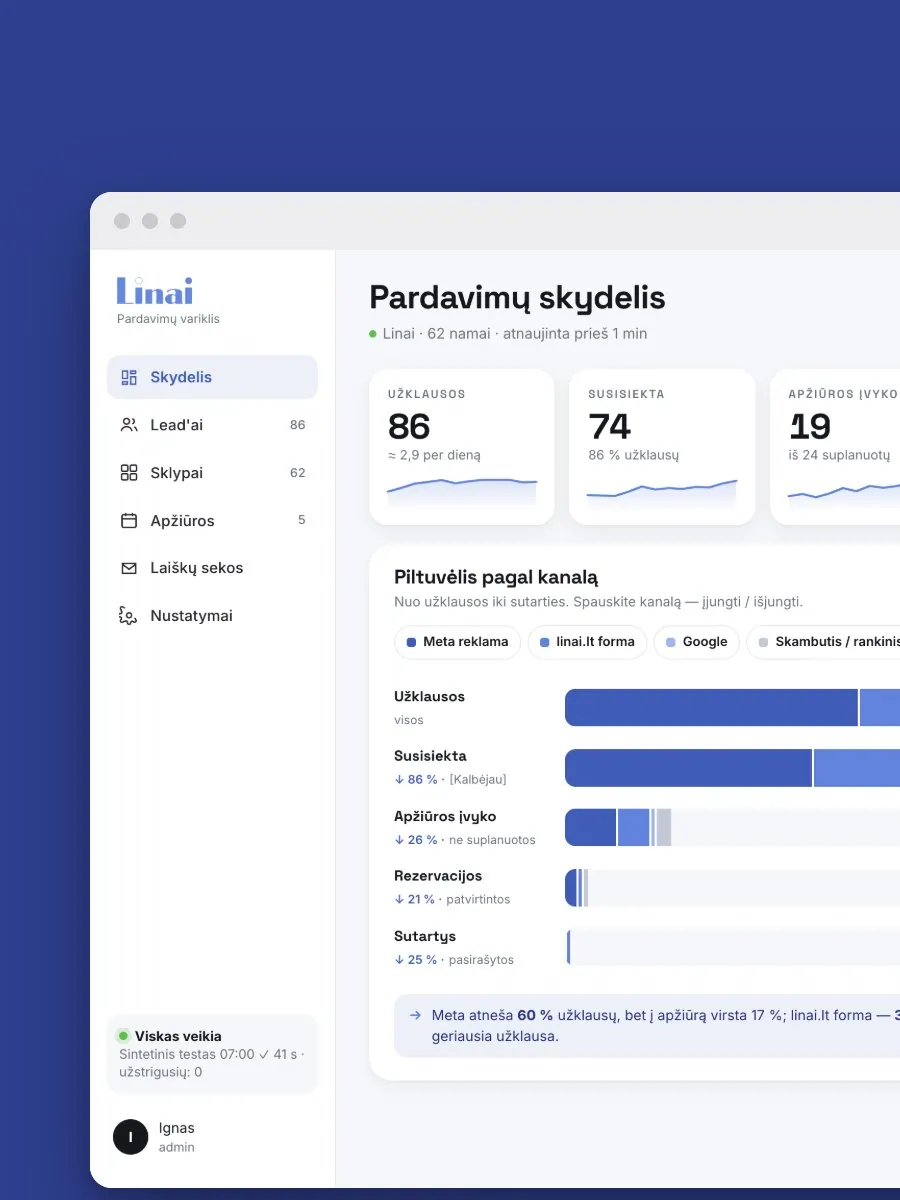 Linai pardavimai – sistemos ekranas
